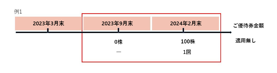 株主優待制度 | 株主・投資家情報 | 株式会社ワールド（WORLD）